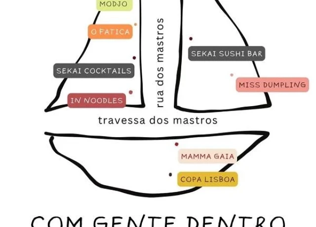 Rua e Travessa dos Mastros