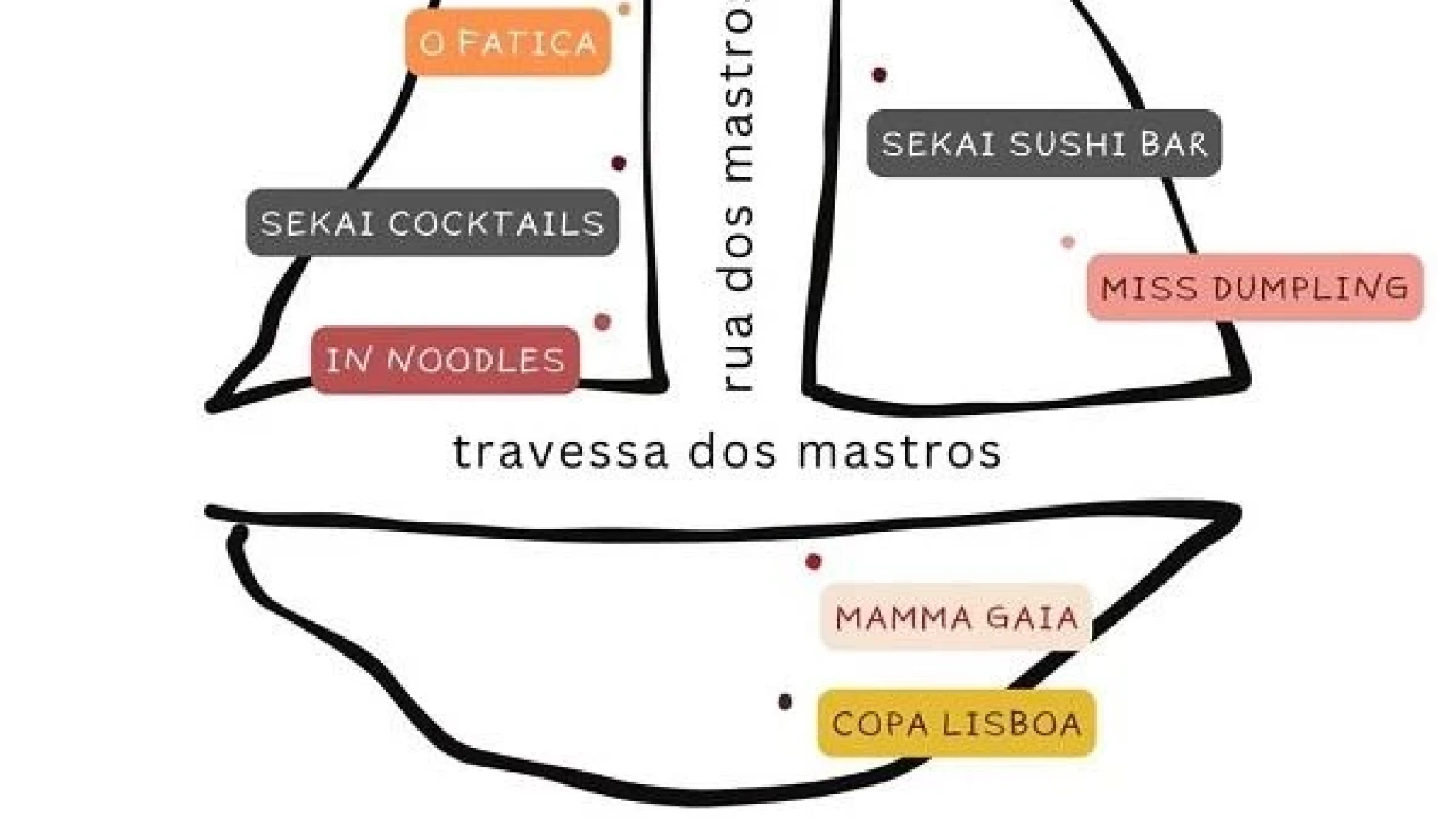 Rua e Travessa dos Mastros