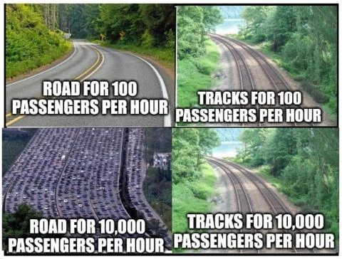 Comparação entre estradas e caminho de ferro
